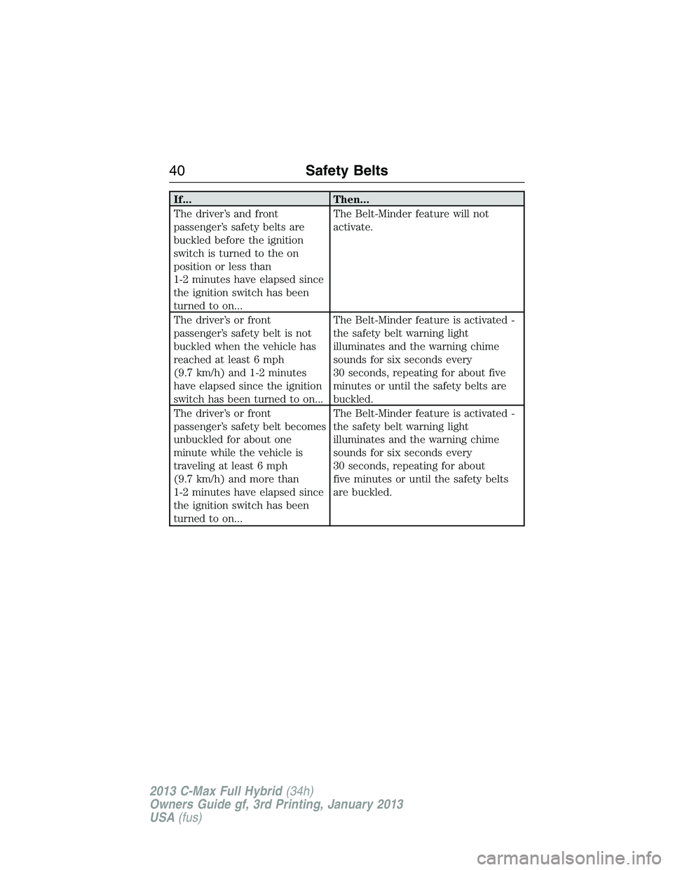 FORD C MAX 2013 Service Manual If... Then...
The driver’s and front
passenger’s safety belts are
buckled before the ignition
switch is turned to the on
position or less than
1-2 minutes have elapsed since
the ignition switch ha FORD C MAX 2013 Service Manual If... Then...
The driver’s and front
passenger’s safety belts are
buckled before the ignition
switch is turned to the on
position or less than
1-2 minutes have elapsed since
the ignition switch ha