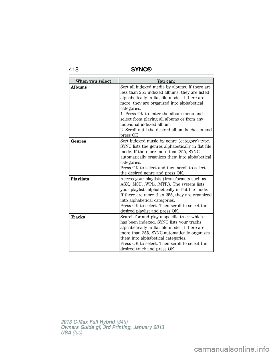 FORD C MAX 2013 Owners Manual When you select: You can:
AlbumsSort all indexed media by albums. If there are
less than 255 indexed albums, they are listed
alphabetically in flat file mode. If there are
more, they are organized int FORD C MAX 2013 Owners Manual When you select: You can:
AlbumsSort all indexed media by albums. If there are
less than 255 indexed albums, they are listed
alphabetically in flat file mode. If there are
more, they are organized int