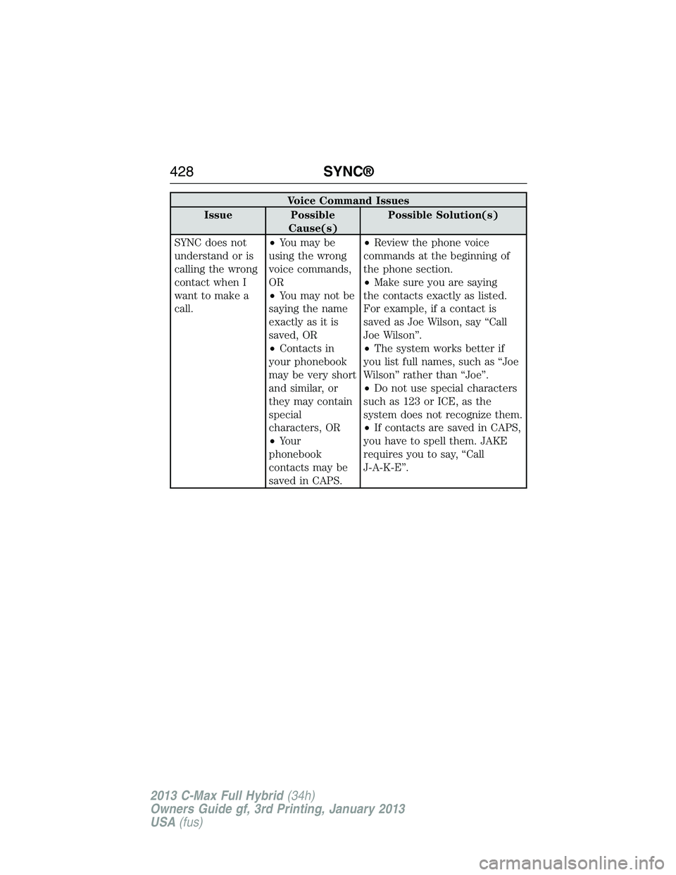FORD C MAX 2013 Owners Manual Voice Command Issues
Issue Possible
Cause(s)Possible Solution(s)
SYNC does not
understand or is
calling the wrong
contact when I
want to make a
call.•You may be
using the wrong
voice commands,
OR
FORD C MAX 2013 Owners Manual Voice Command Issues
Issue Possible
Cause(s)Possible Solution(s)
SYNC does not
understand or is
calling the wrong
contact when I
want to make a
call.•You may be
using the wrong
voice commands,
OR