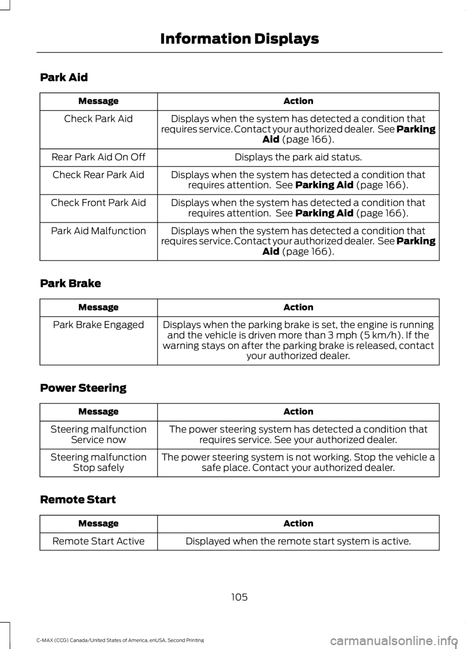 FORD C MAX 2015 Owners Manual Park Aid
Action
Message
Displays when the system has detected a condition that
requires service. Contact your authorized dealer. See Parking Aid (page 166).
Check Park Aid
Displays the park aid statu FORD C MAX 2015 Owners Manual Park Aid
Action
Message
Displays when the system has detected a condition that
requires service. Contact your authorized dealer. See Parking Aid (page 166).
Check Park Aid
Displays the park aid statu