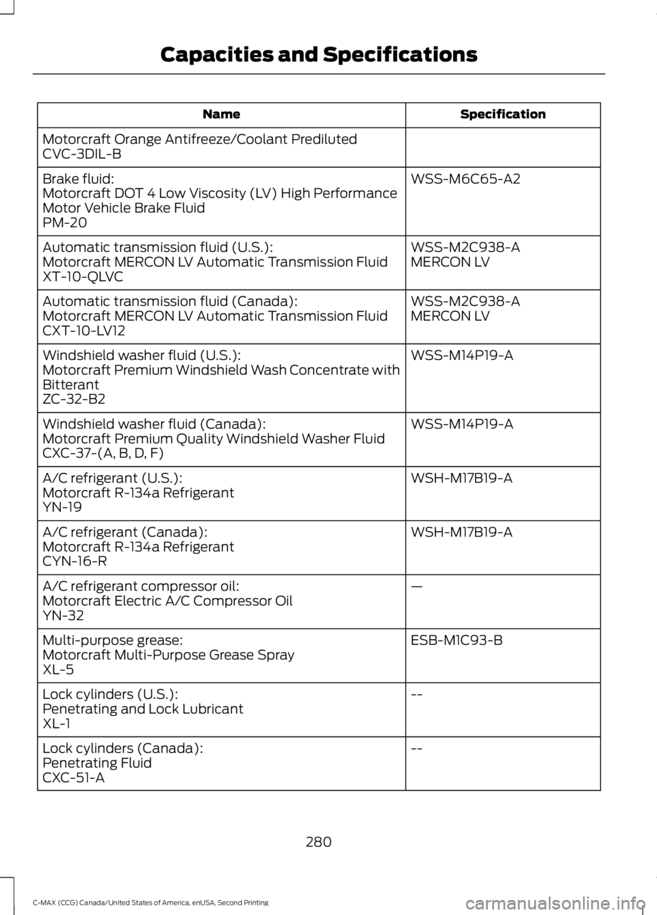 FORD C MAX 2015 Owners Manual Specification
Name
Motorcraft Orange Antifreeze/Coolant Prediluted
CVC-3DIL-B WSS-M6C65-A2
Brake fluid:
Motorcraft DOT 4 Low Viscosity (LV) High Performance
Motor Vehicle Brake Fluid
PM-20
WSS-M2C938- FORD C MAX 2015 Owners Manual Specification
Name
Motorcraft Orange Antifreeze/Coolant Prediluted
CVC-3DIL-B WSS-M6C65-A2
Brake fluid:
Motorcraft DOT 4 Low Viscosity (LV) High Performance
Motor Vehicle Brake Fluid
PM-20
WSS-M2C938-