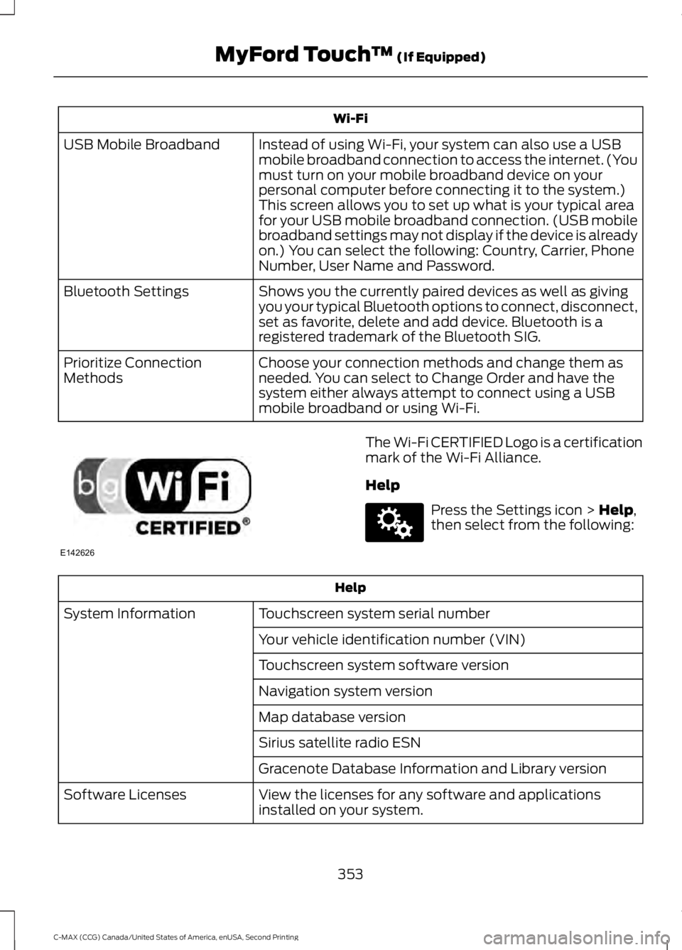 FORD C MAX 2015 Owners Manual Wi-Fi
Instead of using Wi-Fi, your system can also use a USB
mobile broadband connection to access the internet. (You
must turn on your mobile broadband device on your
personal computer before connect FORD C MAX 2015 Owners Manual Wi-Fi
Instead of using Wi-Fi, your system can also use a USB
mobile broadband connection to access the internet. (You
must turn on your mobile broadband device on your
personal computer before connect