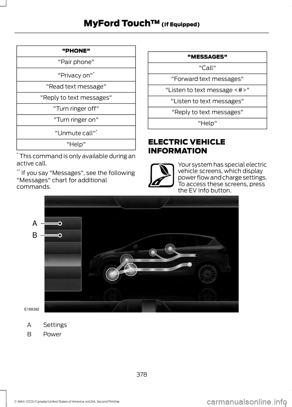 FORD C MAX 2015 Owners Manual "PHONE"
"Pair phone"
"Privacy on" *
"Read text message"
"Reply to text messages" "Turn ringer off""Turn ringer on"
"Unmute call" *
" FORD C MAX 2015 Owners Manual "PHONE"
"Pair phone"
"Privacy on" *
"Read text message"
"Reply to text messages" "Turn ringer off""Turn ringer on"
"Unmute call" *
"