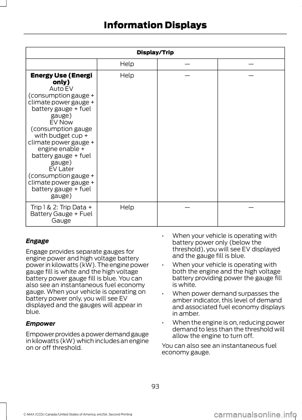 FORD C MAX 2015 User Guide Display/Trip
—
—
Help
—
—
Help
Energy Use (Energi
only)
Auto EV
(consumption gauge +
climate power gauge + battery gauge + fuel gauge)
EV Now
(consumption gauge with budget cup +
climate power FORD C MAX 2015 User Guide Display/Trip
—
—
Help
—
—
Help
Energy Use (Energi
only)
Auto EV
(consumption gauge +
climate power gauge + battery gauge + fuel gauge)
EV Now
(consumption gauge with budget cup +
climate power