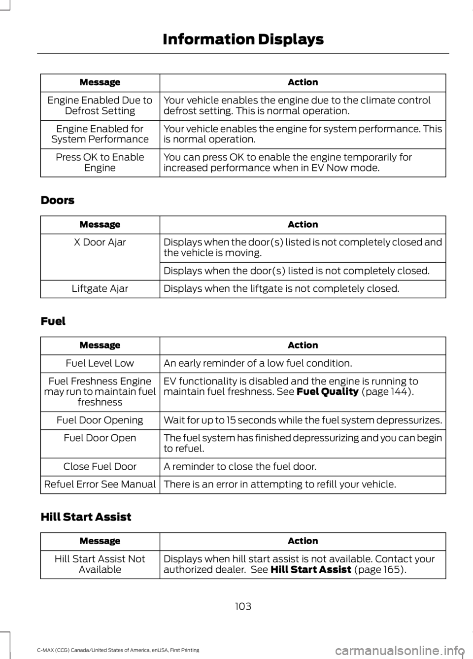 FORD C MAX 2016 Owners Manual Action
Message
Your vehicle enables the engine due to the climate control
defrost setting. This is normal operation.
Engine Enabled Due to
Defrost Setting
Your vehicle enables the engine for system pe FORD C MAX 2016 Owners Manual Action
Message
Your vehicle enables the engine due to the climate control
defrost setting. This is normal operation.
Engine Enabled Due to
Defrost Setting
Your vehicle enables the engine for system pe