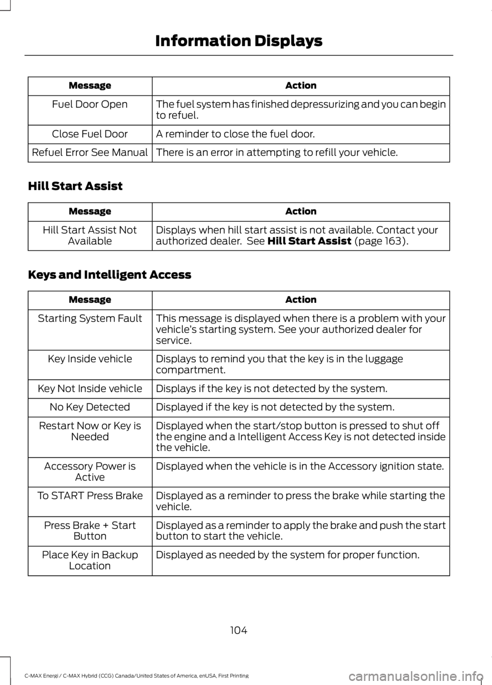 FORD C MAX ENERGI 2017 Owners Manual ActionMessage
The fuel system has finished depressurizing and you can beginto refuel.Fuel Door Open
A reminder to close the fuel door.Close Fuel Door
There is an error in attempting to refill your veh FORD C MAX ENERGI 2017 Owners Manual ActionMessage
The fuel system has finished depressurizing and you can beginto refuel.Fuel Door Open
A reminder to close the fuel door.Close Fuel Door
There is an error in attempting to refill your veh
