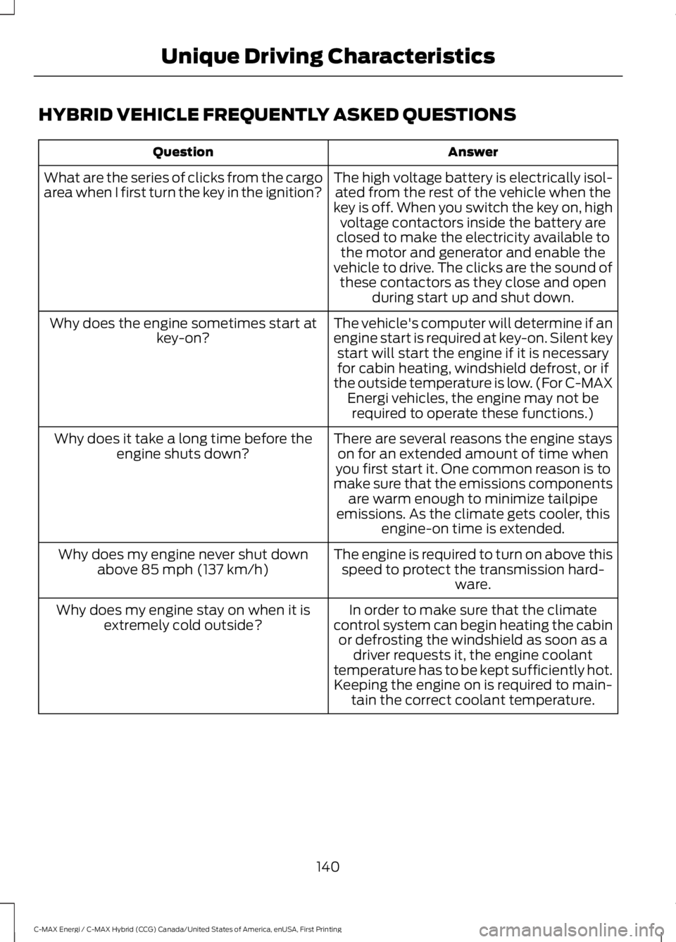 FORD C MAX ENERGI 2017 Owners Manual HYBRID VEHICLE FREQUENTLY ASKED QUESTIONS
AnswerQuestion
The high voltage battery is electrically isol-ated from the rest of the vehicle when thekey is off. When you switch the key on, highvoltage con FORD C MAX ENERGI 2017 Owners Manual HYBRID VEHICLE FREQUENTLY ASKED QUESTIONS
AnswerQuestion
The high voltage battery is electrically isol-ated from the rest of the vehicle when thekey is off. When you switch the key on, highvoltage con