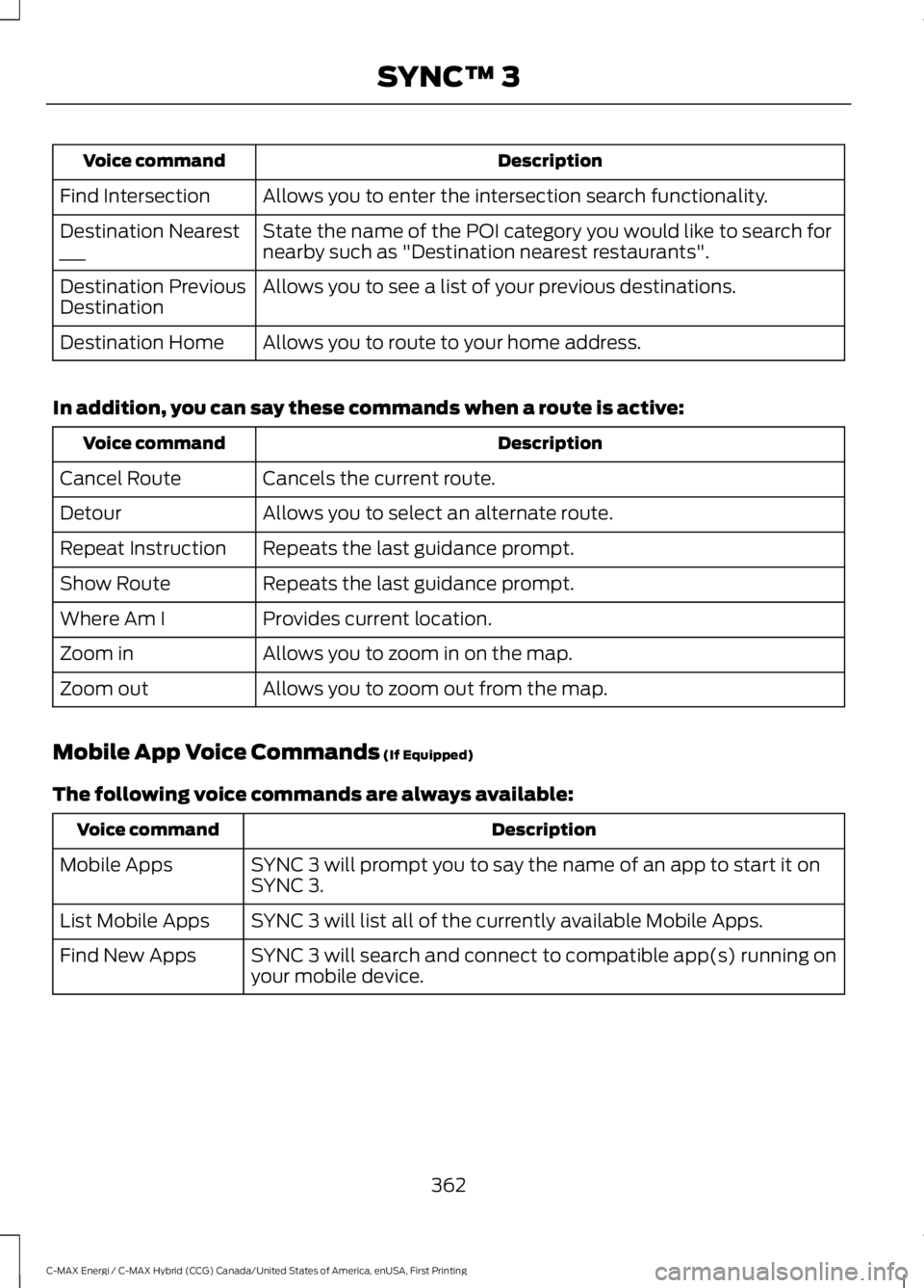 FORD C MAX ENERGI 2017  Owners Manual DescriptionVoice command
Allows you to enter the intersection search functionality.Find Intersection
State the name of the POI category you would like to search fornearby such as "Destination near