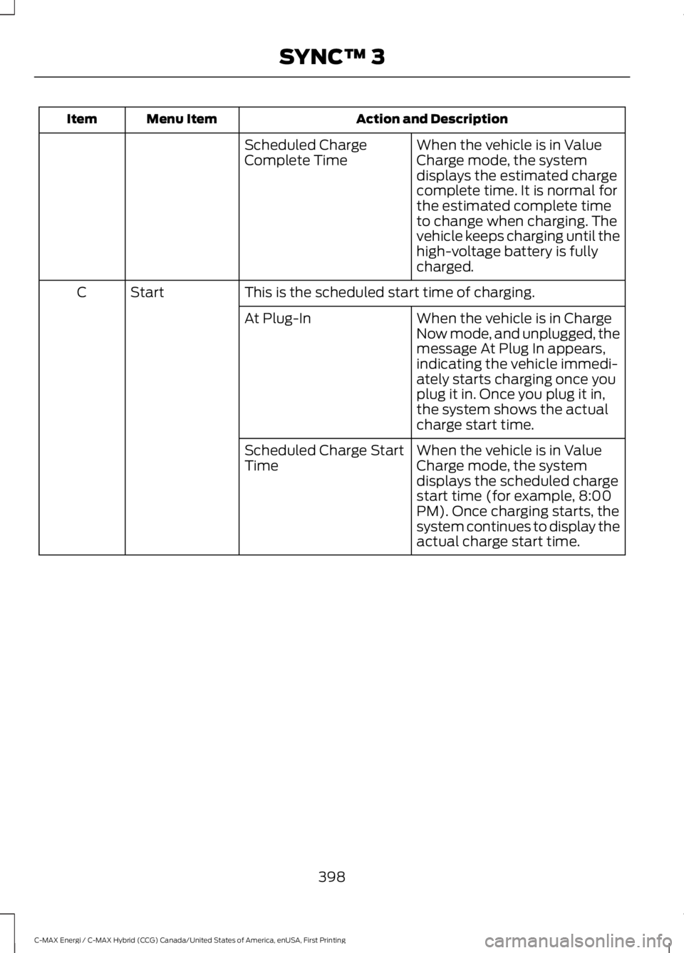 FORD C MAX ENERGI 2017  Owners Manual Action and DescriptionMenu ItemItem
When the vehicle is in ValueCharge mode, the systemdisplays the estimated chargecomplete time. It is normal forthe estimated complete timeto change when charging. T