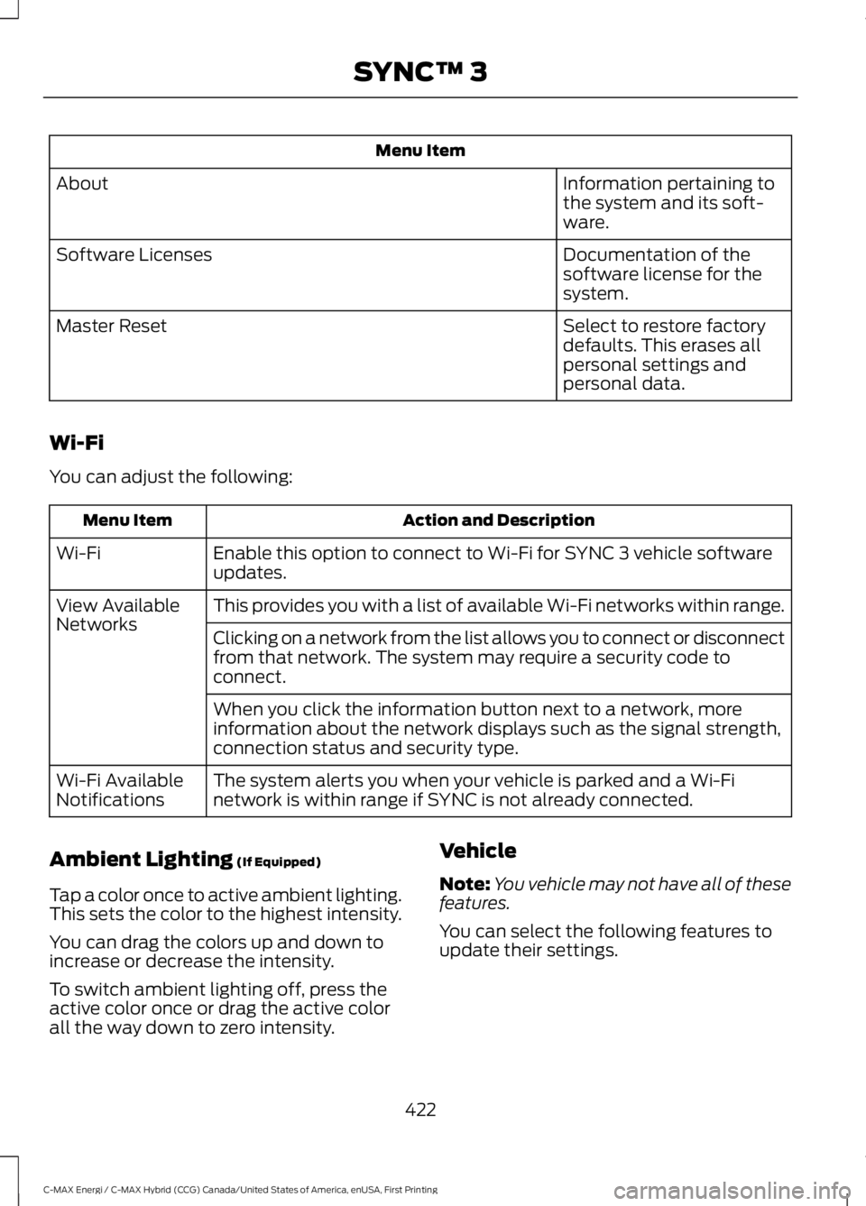 FORD C MAX ENERGI 2017 Owners Manual Menu Item
Information pertaining tothe system and its soft-ware.
About
Documentation of thesoftware license for thesystem.
Software Licenses
Select to restore factorydefaults. This erases allpersonal FORD C MAX ENERGI 2017 Owners Manual Menu Item
Information pertaining tothe system and its soft-ware.
About
Documentation of thesoftware license for thesystem.
Software Licenses
Select to restore factorydefaults. This erases allpersonal