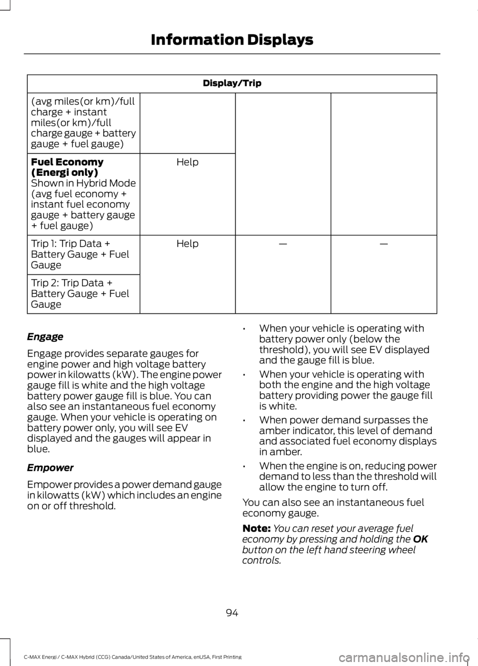 FORD C MAX ENERGI 2017  Owners Manual Display/Trip
(avg miles(or km)/fullcharge + instantmiles(or km)/fullcharge gauge + batterygauge + fuel gauge)
HelpFuel Economy(Energi only)Shown in Hybrid Mode(avg fuel economy +instant fuel economyga