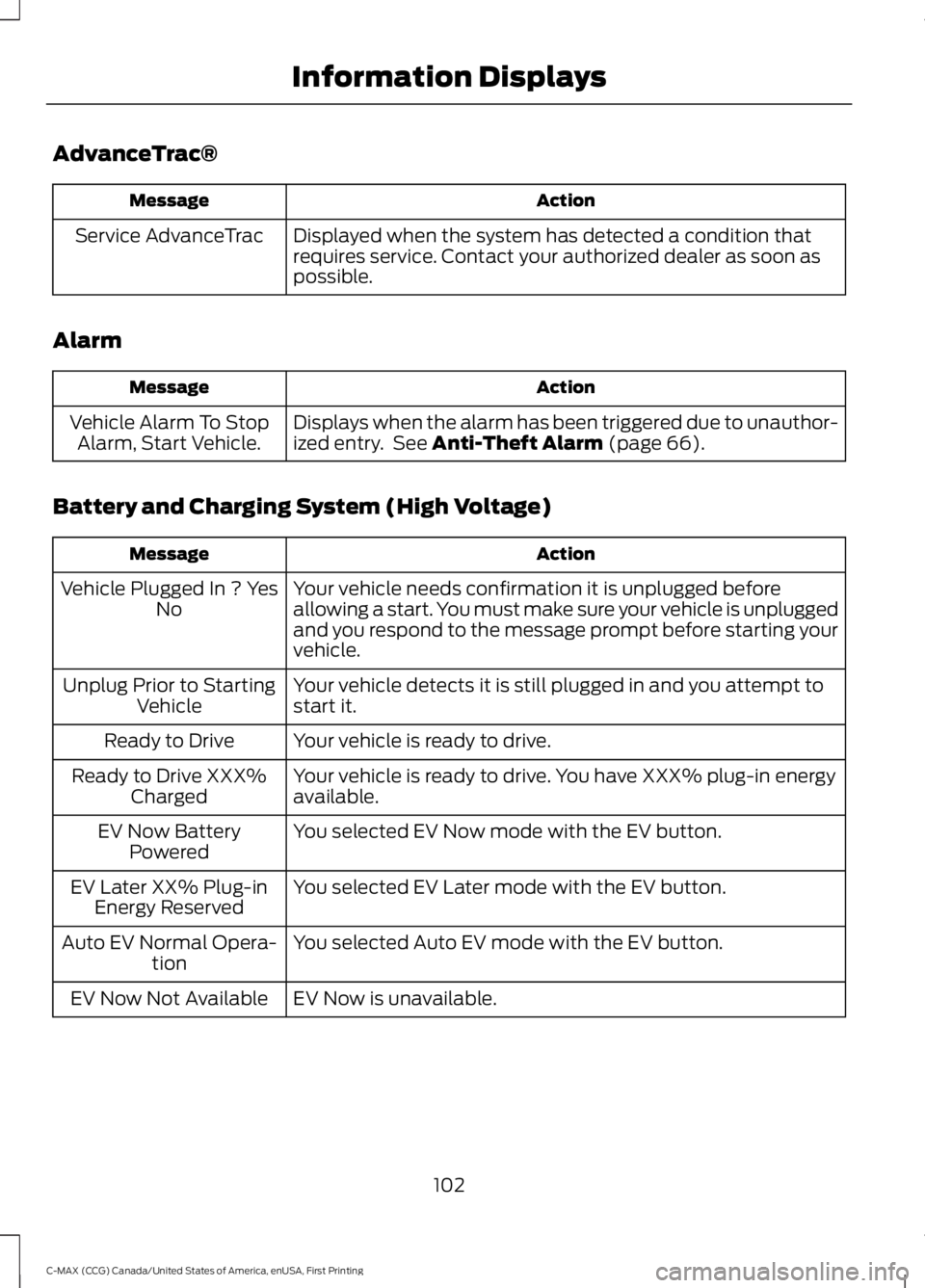 FORD C MAX ENERGI 2016 Owners Manual AdvanceTrac®
ActionMessage
Displayed when the system has detected a condition thatrequires service. Contact your authorized dealer as soon aspossible.
Service AdvanceTrac
Alarm
ActionMessage
Displays FORD C MAX ENERGI 2016 Owners Manual AdvanceTrac®
ActionMessage
Displayed when the system has detected a condition thatrequires service. Contact your authorized dealer as soon aspossible.
Service AdvanceTrac
Alarm
ActionMessage
Displays