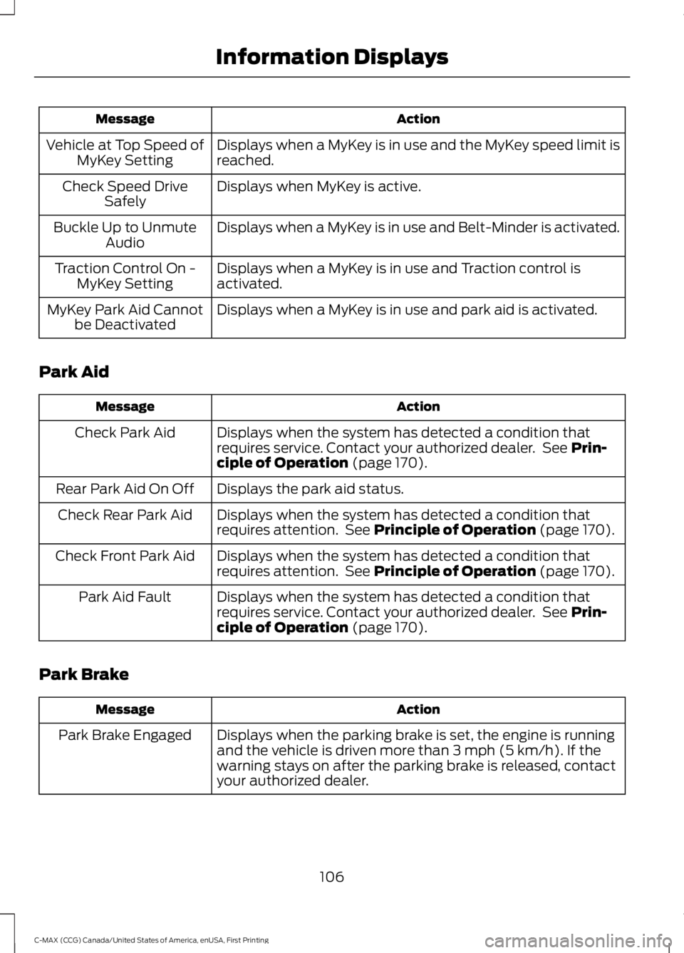FORD C MAX ENERGI 2016 Owners Manual ActionMessage
Displays when a MyKey is in use and the MyKey speed limit isreached.Vehicle at Top Speed ofMyKey Setting
Displays when MyKey is active.Check Speed DriveSafely
Displays when a MyKey is in FORD C MAX ENERGI 2016 Owners Manual ActionMessage
Displays when a MyKey is in use and the MyKey speed limit isreached.Vehicle at Top Speed ofMyKey Setting
Displays when MyKey is active.Check Speed DriveSafely
Displays when a MyKey is in