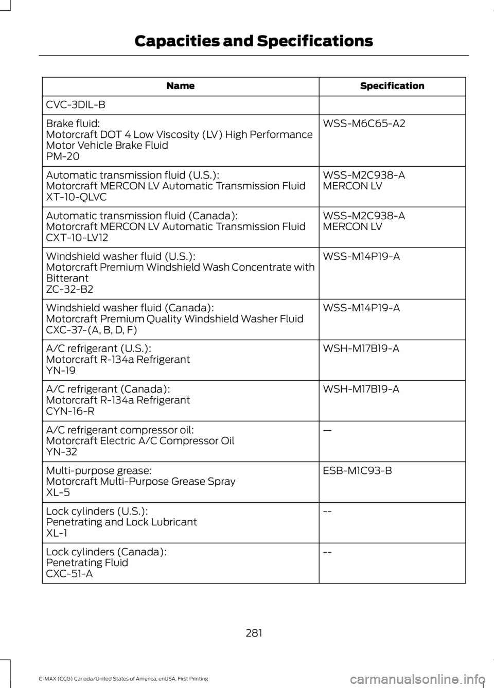 FORD C MAX ENERGI 2016 Owners Manual SpecificationName
CVC-3DIL-B
WSS-M6C65-A2Brake fluid:Motorcraft DOT 4 Low Viscosity (LV) High PerformanceMotor Vehicle Brake FluidPM-20
WSS-M2C938-AAutomatic transmission fluid (U.S.):MERCON LVMotorcr FORD C MAX ENERGI 2016 Owners Manual SpecificationName
CVC-3DIL-B
WSS-M6C65-A2Brake fluid:Motorcraft DOT 4 Low Viscosity (LV) High PerformanceMotor Vehicle Brake FluidPM-20
WSS-M2C938-AAutomatic transmission fluid (U.S.):MERCON LVMotorcr