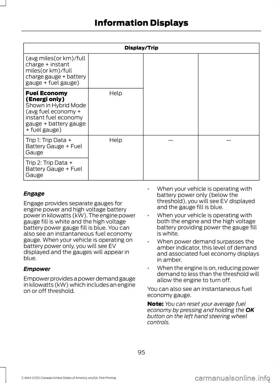 FORD C MAX ENERGI 2016  Owners Manual Display/Trip
(avg miles(or km)/fullcharge + instantmiles(or km)/fullcharge gauge + batterygauge + fuel gauge)
HelpFuel Economy(Energi only)Shown in Hybrid Mode(avg fuel economy +instant fuel economyga