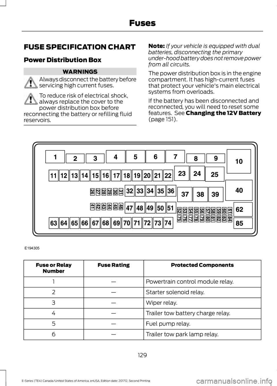 FORD E SERIES 2018 Owners Manual FUSE SPECIFICATION CHART
Power Distribution Box
WARNINGS
Always disconnect the battery beforeservicing high current fuses.
To reduce risk of electrical shock,always replace the cover to thepower distr FORD E SERIES 2018 Owners Manual FUSE SPECIFICATION CHART
Power Distribution Box
WARNINGS
Always disconnect the battery beforeservicing high current fuses.
To reduce risk of electrical shock,always replace the cover to thepower distr