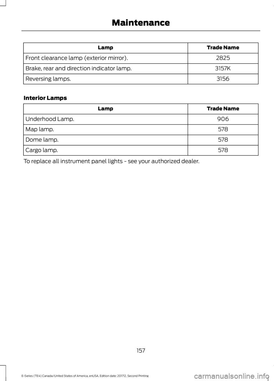 FORD E SERIES 2018 Owners Manual Trade NameLamp
2825Front clearance lamp (exterior mirror).
3157KBrake, rear and direction indicator lamp.
3156Reversing lamps.
Interior Lamps
Trade NameLamp
906Underhood Lamp.
578Map lamp.
578Dome lam FORD E SERIES 2018 Owners Manual Trade NameLamp
2825Front clearance lamp (exterior mirror).
3157KBrake, rear and direction indicator lamp.
3156Reversing lamps.
Interior Lamps
Trade NameLamp
906Underhood Lamp.
578Map lamp.
578Dome lam