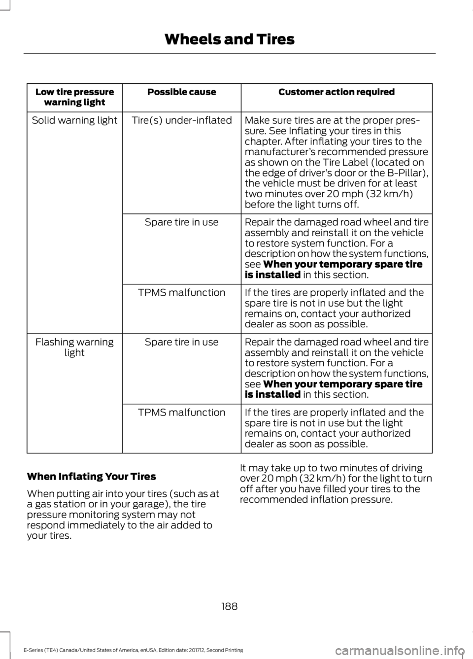 FORD E SERIES 2018 Owners Manual Customer action requiredPossible causeLow tire pressurewarning light
Make sure tires are at the proper pres-sure. See Inflating your tires in thischapter. After inflating your tires to themanufacturer FORD E SERIES 2018 Owners Manual Customer action requiredPossible causeLow tire pressurewarning light
Make sure tires are at the proper pres-sure. See Inflating your tires in thischapter. After inflating your tires to themanufacturer