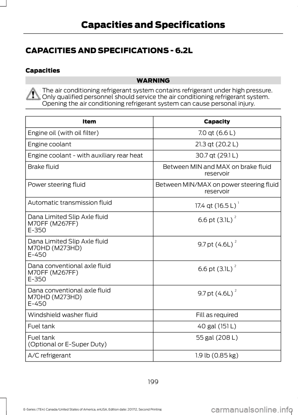 FORD E SERIES 2018 Owners Manual CAPACITIES AND SPECIFICATIONS - 6.2L
Capacities
WARNING
The air conditioning refrigerant system contains refrigerant under high pressure.Only qualified personnel should service the air conditioning re FORD E SERIES 2018 Owners Manual CAPACITIES AND SPECIFICATIONS - 6.2L
Capacities
WARNING
The air conditioning refrigerant system contains refrigerant under high pressure.Only qualified personnel should service the air conditioning re
