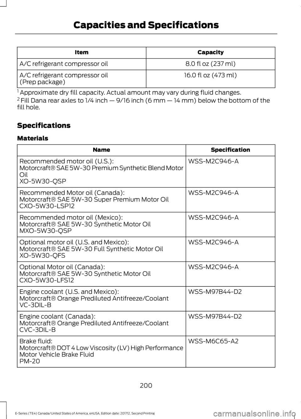 FORD E SERIES 2018 Owners Manual CapacityItem
8.0 fl oz (237 ml)A/C refrigerant compressor oil
16.0 fl oz (473 ml)A/C refrigerant compressor oil(Prep package)
1 Approximate dry fill capacity. Actual amount may vary during fluid chang FORD E SERIES 2018 Owners Manual CapacityItem
8.0 fl oz (237 ml)A/C refrigerant compressor oil
16.0 fl oz (473 ml)A/C refrigerant compressor oil(Prep package)
1 Approximate dry fill capacity. Actual amount may vary during fluid chang