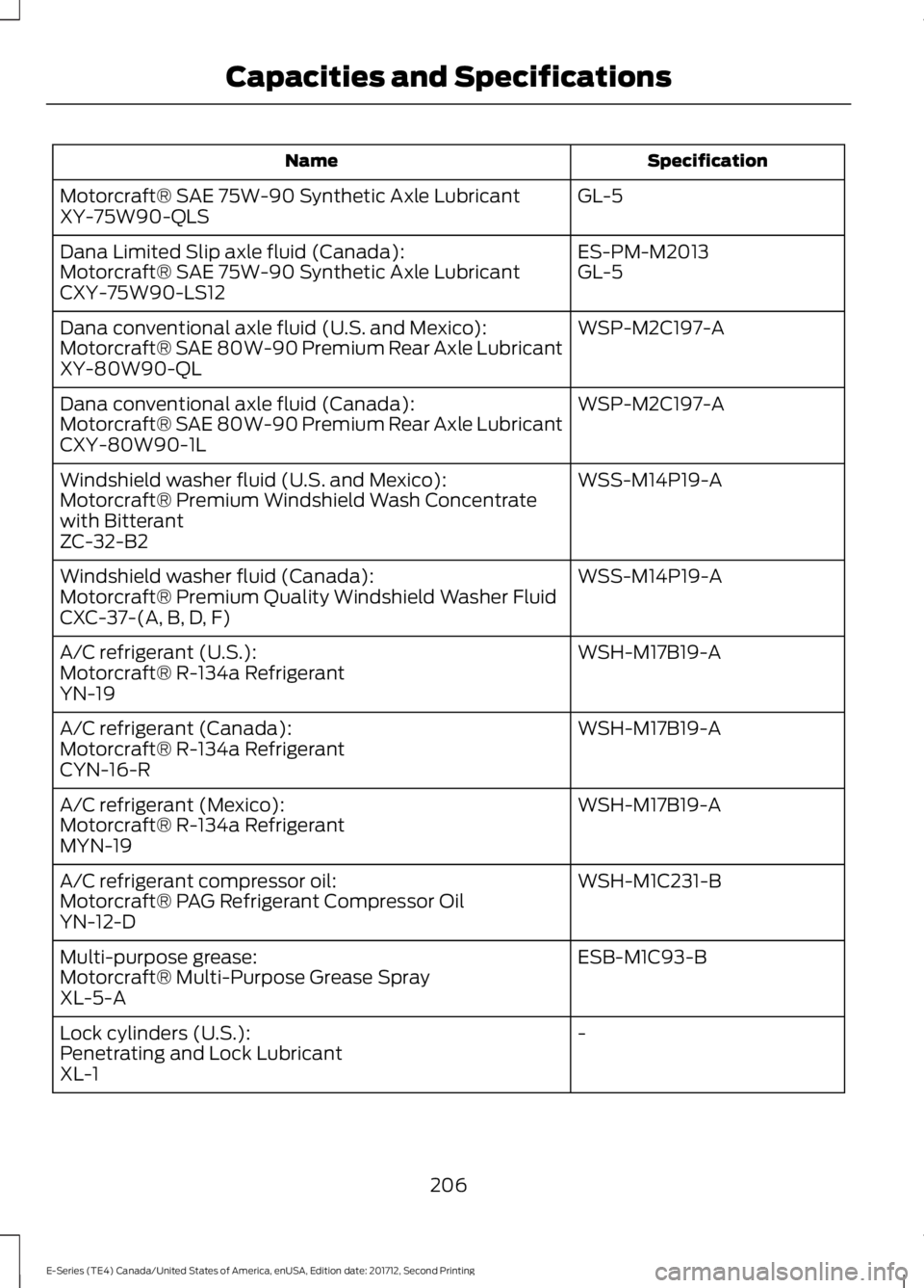 FORD E SERIES 2018 Owners Manual SpecificationName
GL-5Motorcraft® SAE 75W-90 Synthetic Axle LubricantXY-75W90-QLS
ES-PM-M2013Dana Limited Slip axle fluid (Canada):GL-5Motorcraft® SAE 75W-90 Synthetic Axle LubricantCXY-75W90-LS12
W FORD E SERIES 2018 Owners Manual SpecificationName
GL-5Motorcraft® SAE 75W-90 Synthetic Axle LubricantXY-75W90-QLS
ES-PM-M2013Dana Limited Slip axle fluid (Canada):GL-5Motorcraft® SAE 75W-90 Synthetic Axle LubricantCXY-75W90-LS12
W