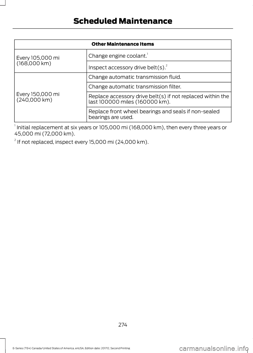 FORD E SERIES 2018 Owners Manual Other Maintenance Items
Change engine coolant.1Every 105,000 mi(168,000 km)Inspect accessory drive belt(s).2
Change automatic transmission fluid.
Every 150,000 mi(240,000 km)
Change automatic transmis FORD E SERIES 2018 Owners Manual Other Maintenance Items
Change engine coolant.1Every 105,000 mi(168,000 km)Inspect accessory drive belt(s).2
Change automatic transmission fluid.
Every 150,000 mi(240,000 km)
Change automatic transmis