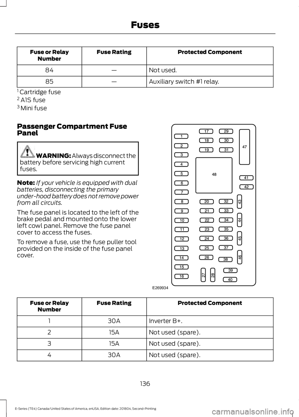 FORD E SERIES 2019 Owners Manual Protected ComponentFuse RatingFuse or RelayNumber
Not used.—84
Auxiliary switch #1 relay.—85
1 Cartridge fuse2 A1S fuse3 Mini fuse
Passenger Compartment FusePanel
WARNING: Always disconnect thebat FORD E SERIES 2019 Owners Manual Protected ComponentFuse RatingFuse or RelayNumber
Not used.—84
Auxiliary switch #1 relay.—85
1 Cartridge fuse2 A1S fuse3 Mini fuse
Passenger Compartment FusePanel
WARNING: Always disconnect thebat
