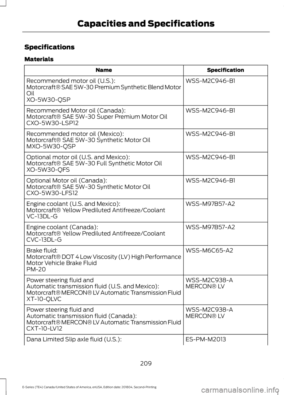 FORD E SERIES 2019 Manual Online Specifications
Materials
SpecificationName
WSS-M2C946-B1Recommended motor oil (U.S.):Motorcraft® SAE 5W-30 Premium Synthetic Blend MotorOilXO-5W30-QSP
WSS-M2C946-B1Recommended Motor oil (Canada):Moto FORD E SERIES 2019 Manual Online Specifications
Materials
SpecificationName
WSS-M2C946-B1Recommended motor oil (U.S.):Motorcraft® SAE 5W-30 Premium Synthetic Blend MotorOilXO-5W30-QSP
WSS-M2C946-B1Recommended Motor oil (Canada):Moto