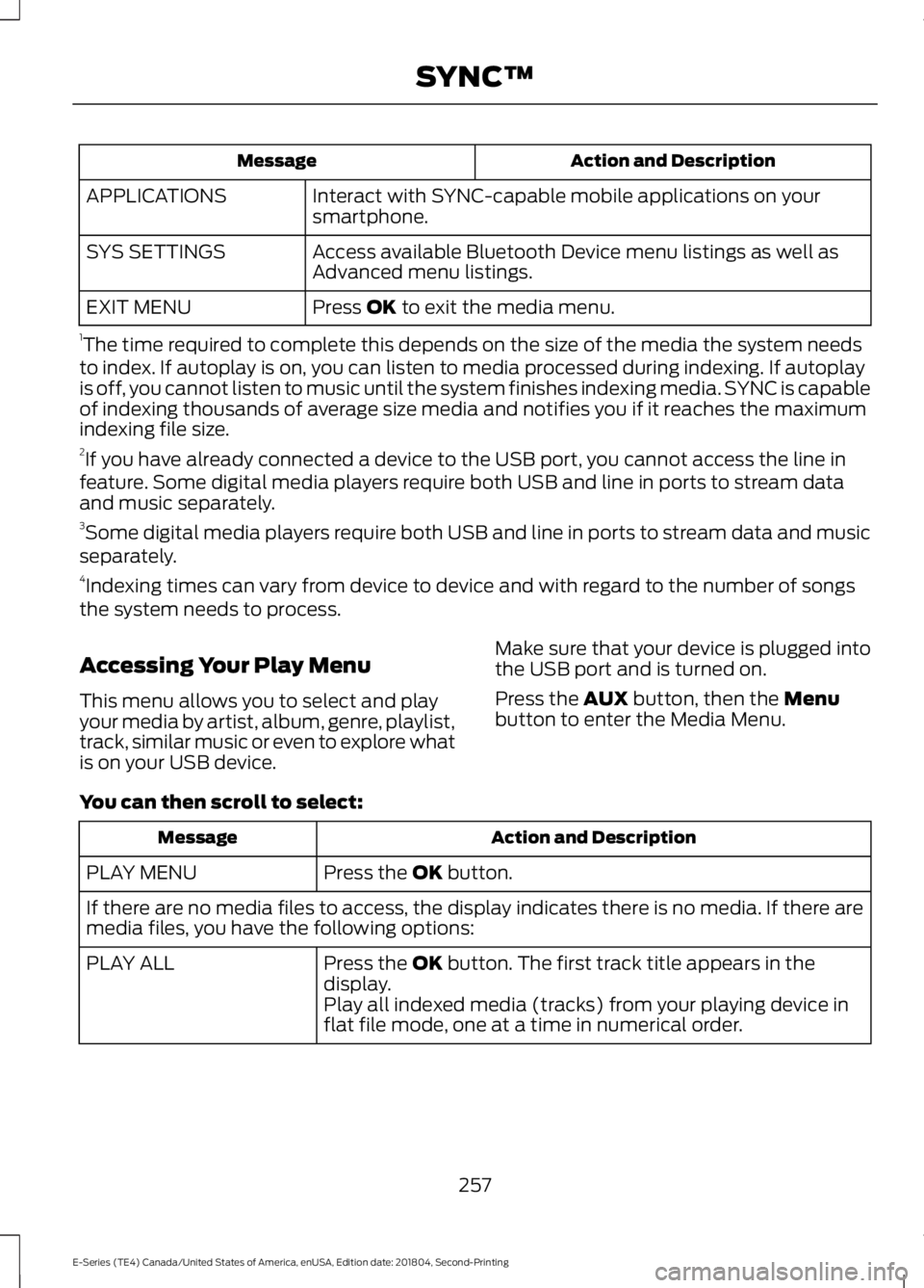 FORD E SERIES 2019 User Guide Action and DescriptionMessage
Interact with SYNC-capable mobile applications on yoursmartphone.APPLICATIONS
Access available Bluetooth Device menu listings as well asAdvanced menu listings.SYS SETTING FORD E SERIES 2019 User Guide Action and DescriptionMessage
Interact with SYNC-capable mobile applications on yoursmartphone.APPLICATIONS
Access available Bluetooth Device menu listings as well asAdvanced menu listings.SYS SETTING