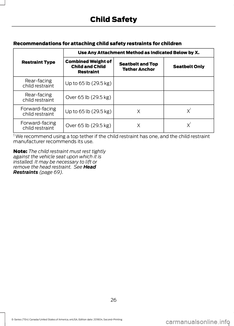 FORD E SERIES 2019 Owners Manual Recommendations for attaching child safety restraints for children
Use Any Attachment Method as Indicated Below by X.
Restraint TypeSeatbelt OnlySeatbelt and TopTether Anchor
Combined Weight ofChild a FORD E SERIES 2019 Owners Manual Recommendations for attaching child safety restraints for children
Use Any Attachment Method as Indicated Below by X.
Restraint TypeSeatbelt OnlySeatbelt and TopTether Anchor
Combined Weight ofChild a