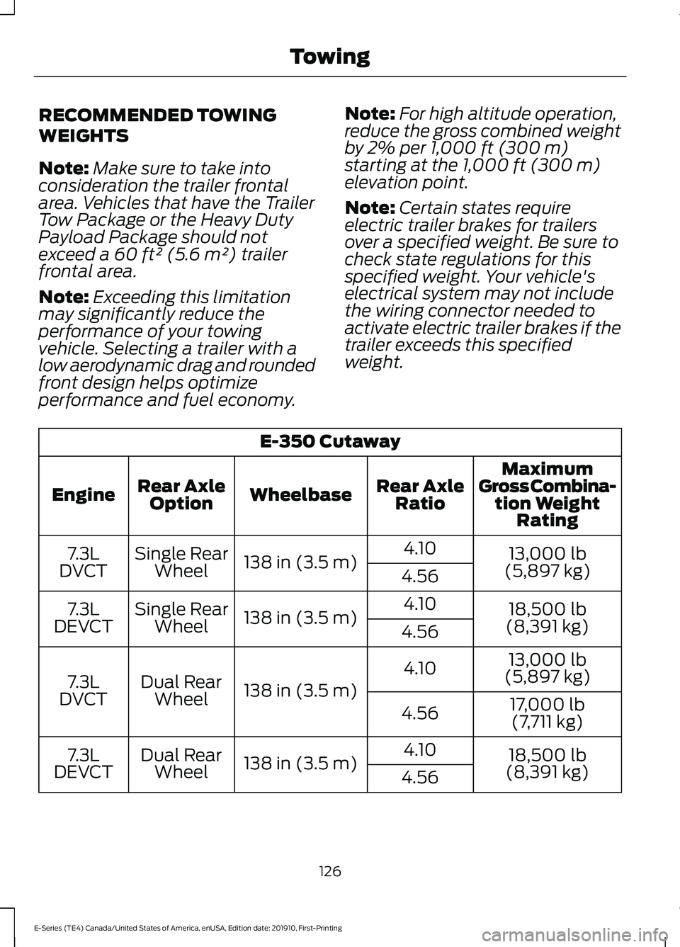 FORD E SERIES 2021 Owners Guide RECOMMENDED TOWING
WEIGHTS
Note:
Make sure to take into
consideration the trailer frontal
area. Vehicles that have the Trailer
Tow Package or the Heavy Duty
Payload Package should not
exceed a 60 ft²