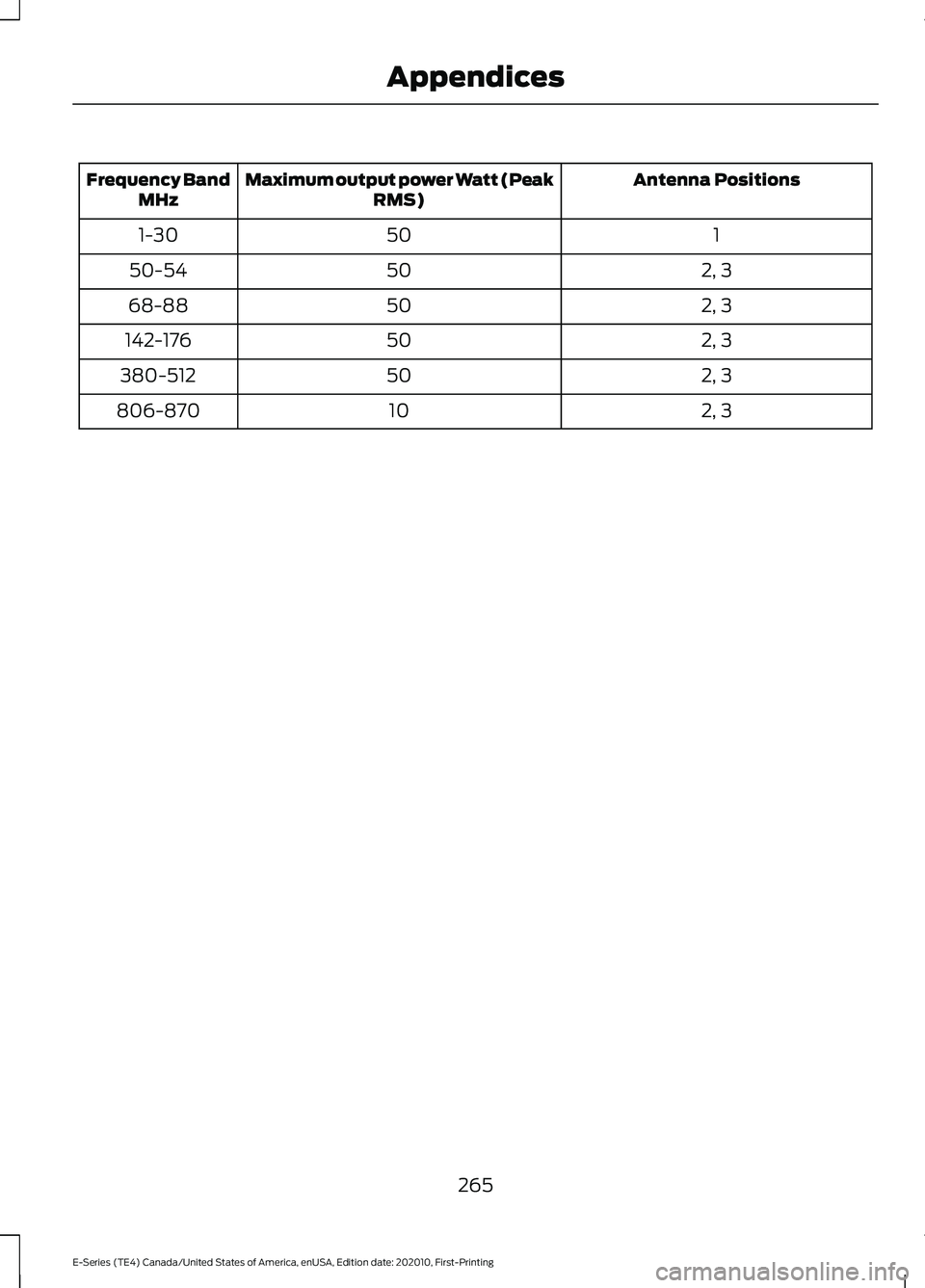 FORD E SERIES 2022 Owners Manual Antenna Positions
Maximum output power Watt (Peak
RMS)
Frequency Band
MHz
1
50
1-30
2, 3
50
50-54
2, 3
50
68-88
2, 3
50
142-176
2, 3
50
380-512
2, 3
10
806-870
265
E-Series (TE4) Canada/United States FORD E SERIES 2022 Owners Manual Antenna Positions
Maximum output power Watt (Peak
RMS)
Frequency Band
MHz
1
50
1-30
2, 3
50
50-54
2, 3
50
68-88
2, 3
50
142-176
2, 3
50
380-512
2, 3
10
806-870
265
E-Series (TE4) Canada/United States