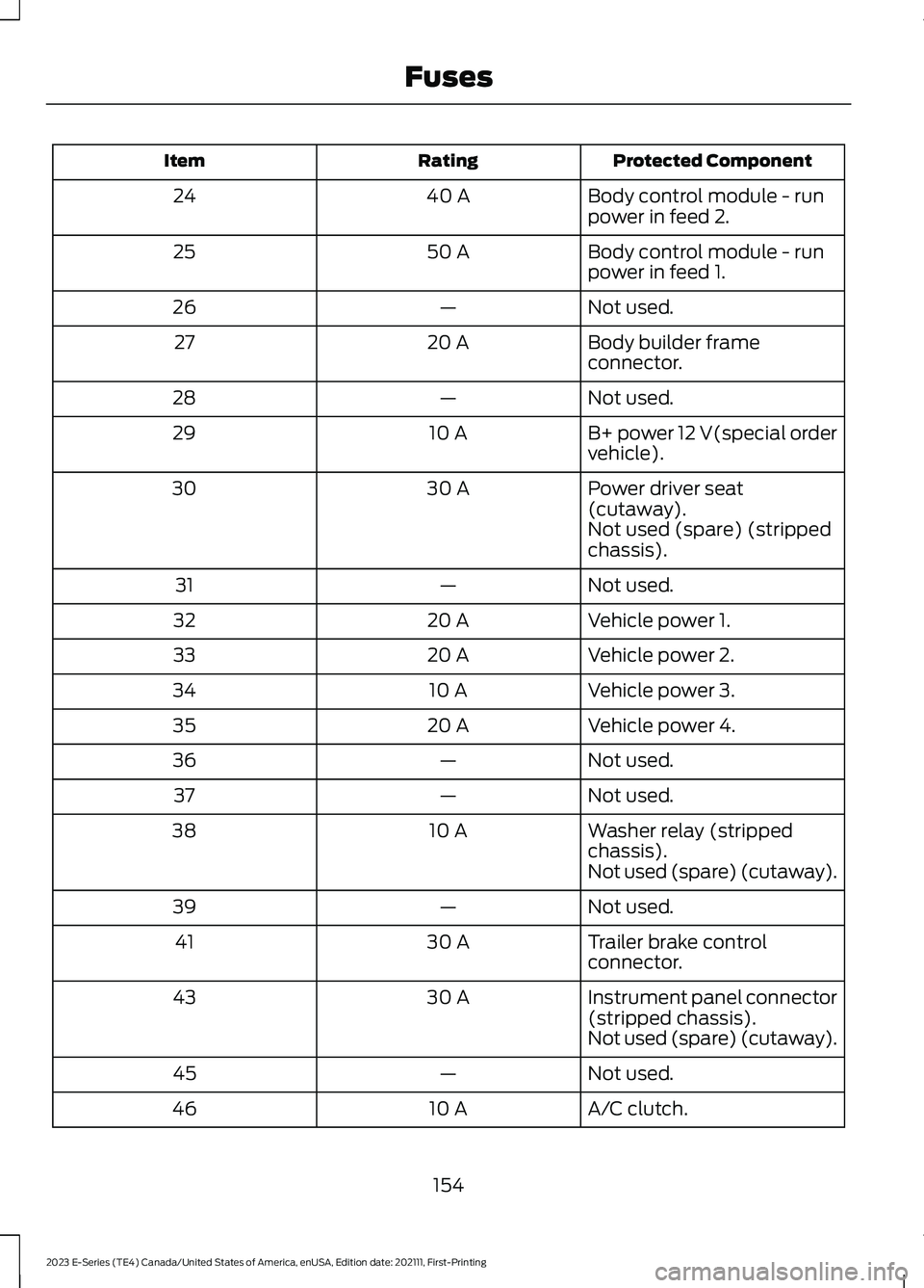 FORD E SERIES 2023 Owners Manual Protected ComponentRatingItem
Body control module - runpower in feed 2.40 A24
Body control module - runpower in feed 1.50 A25
Not used.—26
Body builder frameconnector.20 A27
Not used.—28
B+ power FORD E SERIES 2023 Owners Manual Protected ComponentRatingItem
Body control module - runpower in feed 2.40 A24
Body control module - runpower in feed 1.50 A25
Not used.—26
Body builder frameconnector.20 A27
Not used.—28
B+ power