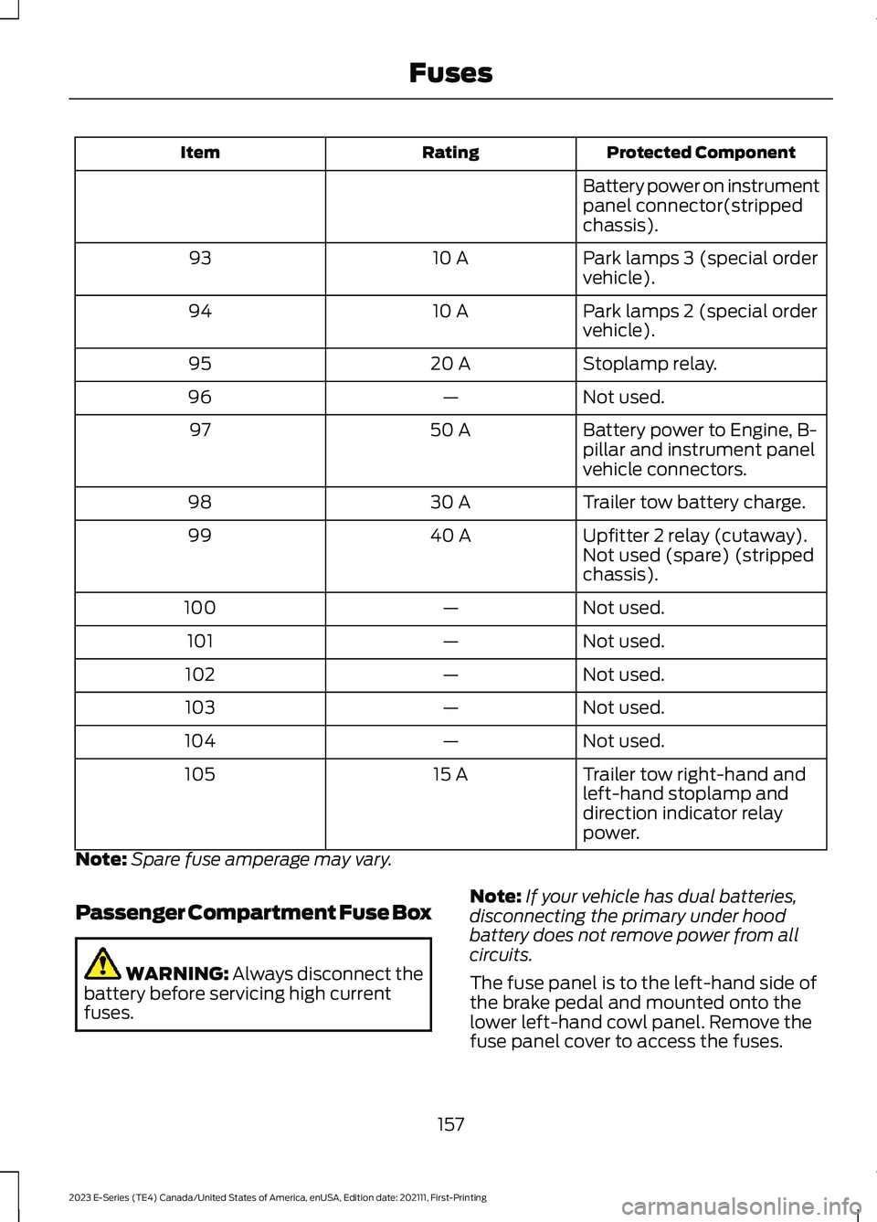 FORD E SERIES 2023 Owners Manual Protected ComponentRatingItem
Battery power on instrumentpanel connector(strippedchassis).
Park lamps 3 (special ordervehicle).10 A93
Park lamps 2 (special ordervehicle).10 A94
Stoplamp relay.20 A95
N FORD E SERIES 2023 Owners Manual Protected ComponentRatingItem
Battery power on instrumentpanel connector(strippedchassis).
Park lamps 3 (special ordervehicle).10 A93
Park lamps 2 (special ordervehicle).10 A94
Stoplamp relay.20 A95
N