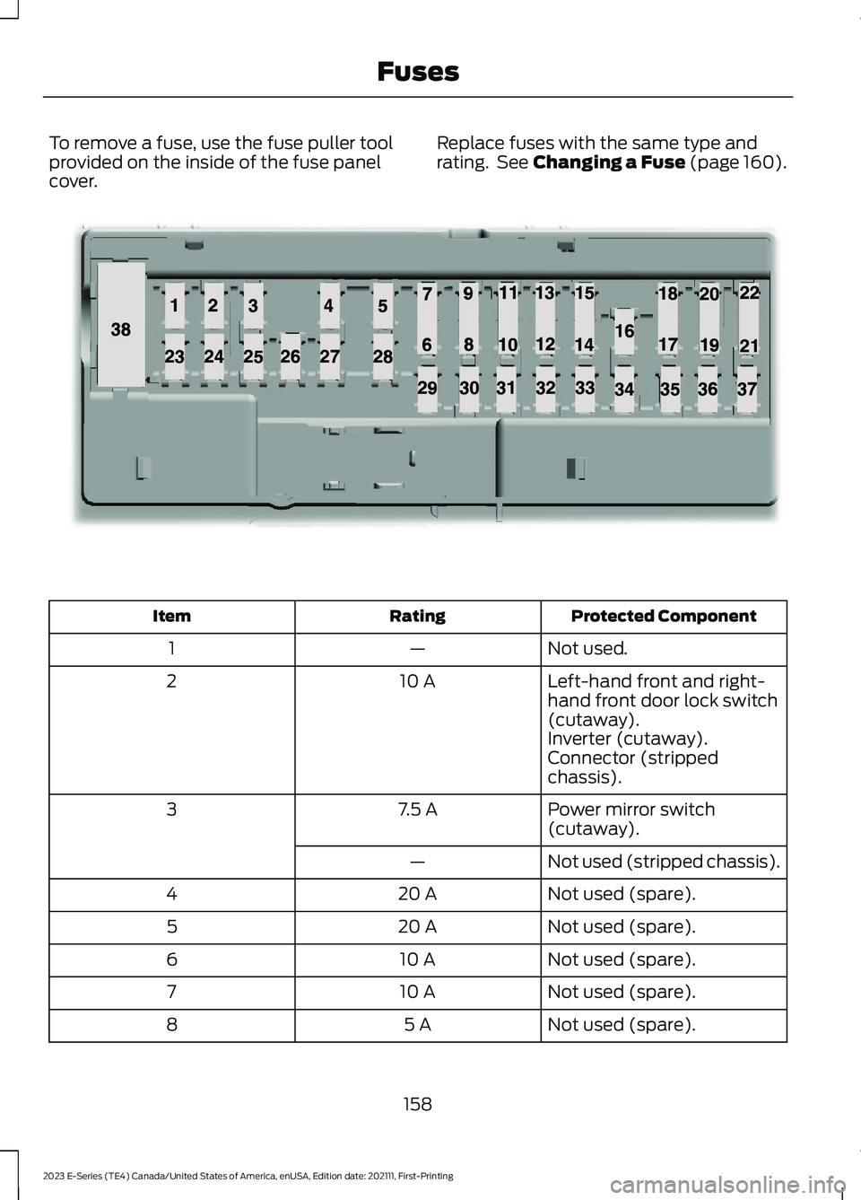 FORD E SERIES 2023 User Guide To remove a fuse, use the fuse puller toolprovided on the inside of the fuse panelcover.
Replace fuses with the same type andrating. See Changing a Fuse (page 160).
Protected ComponentRatingItem
Not u FORD E SERIES 2023 User Guide To remove a fuse, use the fuse puller toolprovided on the inside of the fuse panelcover.
Replace fuses with the same type andrating. See Changing a Fuse (page 160).
Protected ComponentRatingItem
Not u