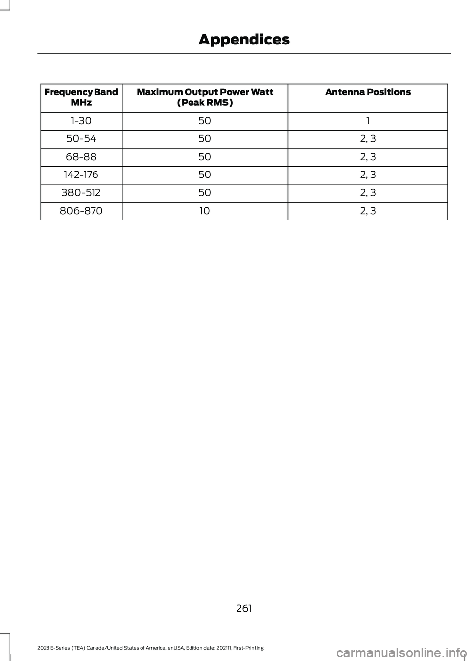 FORD E SERIES 2023  Owners Manual Antenna PositionsMaximum Output Power Watt(Peak RMS)Frequency BandMHz
1501-30
2, 35050-54
2, 35068-88
2, 350142-176
2, 350380-512
2, 310806-870
261
2023 E-Series (TE4) Canada/United States of America,