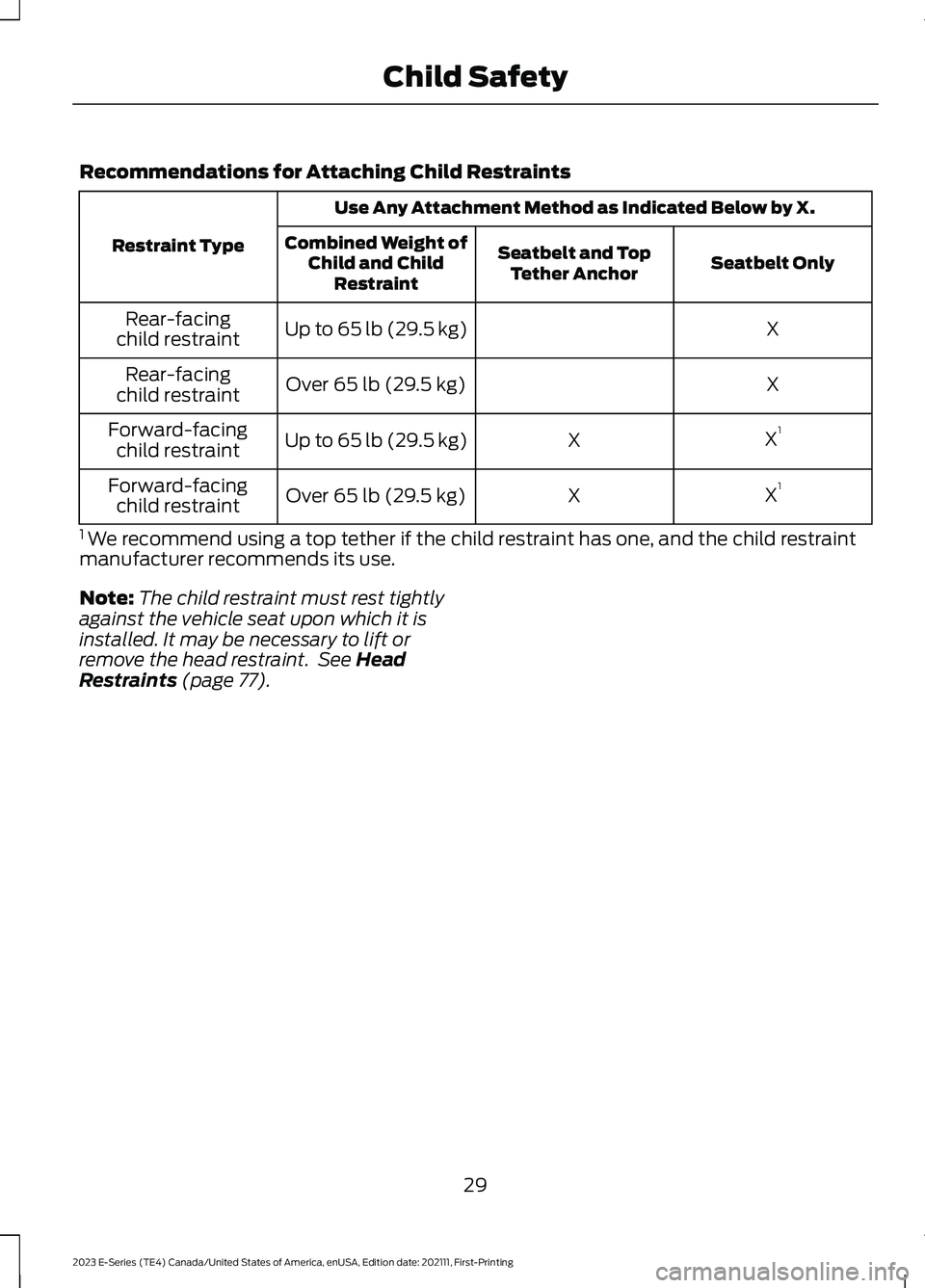 FORD E SERIES 2023 Owners Manual Recommendations for Attaching Child Restraints
Use Any Attachment Method as Indicated Below by X.
Restraint TypeSeatbelt OnlySeatbelt and TopTether Anchor
Combined Weight ofChild and ChildRestraint
XU FORD E SERIES 2023 Owners Manual Recommendations for Attaching Child Restraints
Use Any Attachment Method as Indicated Below by X.
Restraint TypeSeatbelt OnlySeatbelt and TopTether Anchor
Combined Weight ofChild and ChildRestraint
XU