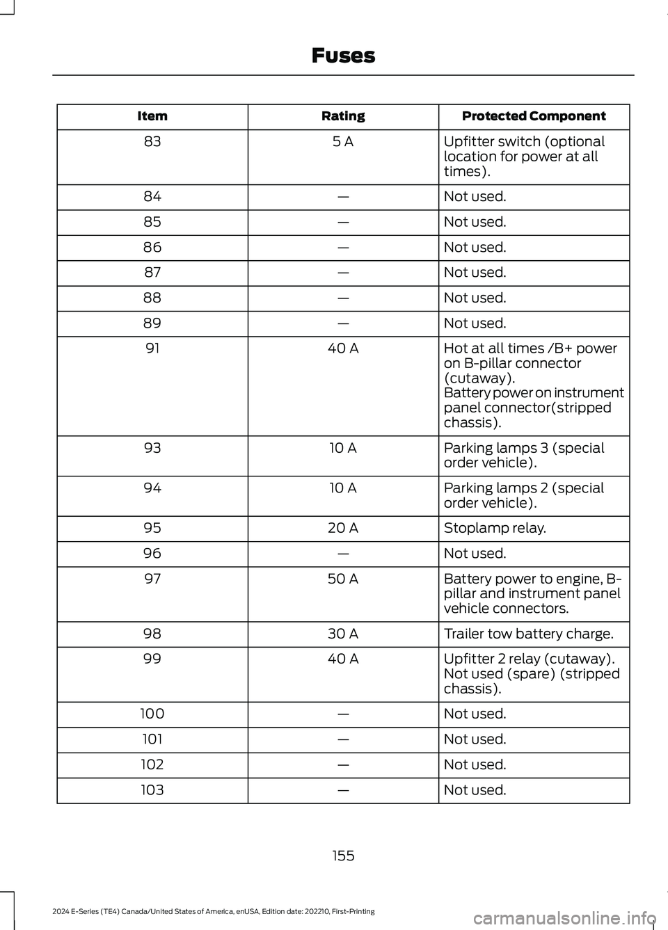 FORD E SERIES 2024 Owners Manual Protected ComponentRatingItem
Upfitter switch (optionallocation for power at alltimes).
5 A83
Not used.—84
Not used.—85
Not used.—86
Not used.—87
Not used.—88
Not used.—89
Hot at all times FORD E SERIES 2024 Owners Manual Protected ComponentRatingItem
Upfitter switch (optionallocation for power at alltimes).
5 A83
Not used.—84
Not used.—85
Not used.—86
Not used.—87
Not used.—88
Not used.—89
Hot at all times