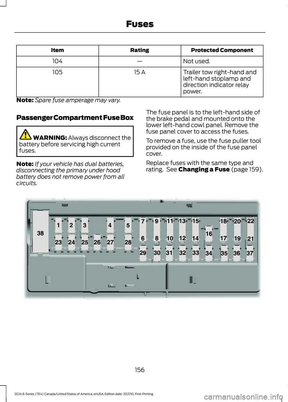 FORD E SERIES 2024 Owners Manual Protected ComponentRatingItem
Not used.—104
Trailer tow right-hand andleft-hand stoplamp anddirection indicator relaypower.
15 A105
Note:Spare fuse amperage may vary.
Passenger Compartment Fuse Box
FORD E SERIES 2024 Owners Manual Protected ComponentRatingItem
Not used.—104
Trailer tow right-hand andleft-hand stoplamp anddirection indicator relaypower.
15 A105
Note:Spare fuse amperage may vary.
Passenger Compartment Fuse Box
