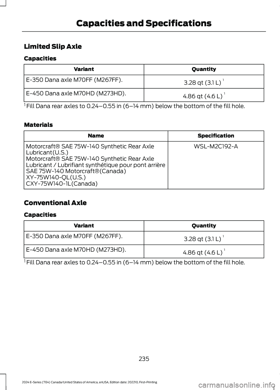 FORD E SERIES 2024 Owners Manual Limited Slip Axle
Capacities
QuantityVariant
3.28 qt (3.1 L)1E-350 Dana axle M70FF (M267FF).
4.86 qt (4.6 L)1E-450 Dana axle M70HD (M273HD).
1 Fill Dana rear axles to 0.24–0.55 in (6–14 mm) below FORD E SERIES 2024 Owners Manual Limited Slip Axle
Capacities
QuantityVariant
3.28 qt (3.1 L)1E-350 Dana axle M70FF (M267FF).
4.86 qt (4.6 L)1E-450 Dana axle M70HD (M273HD).
1 Fill Dana rear axles to 0.24–0.55 in (6–14 mm) below