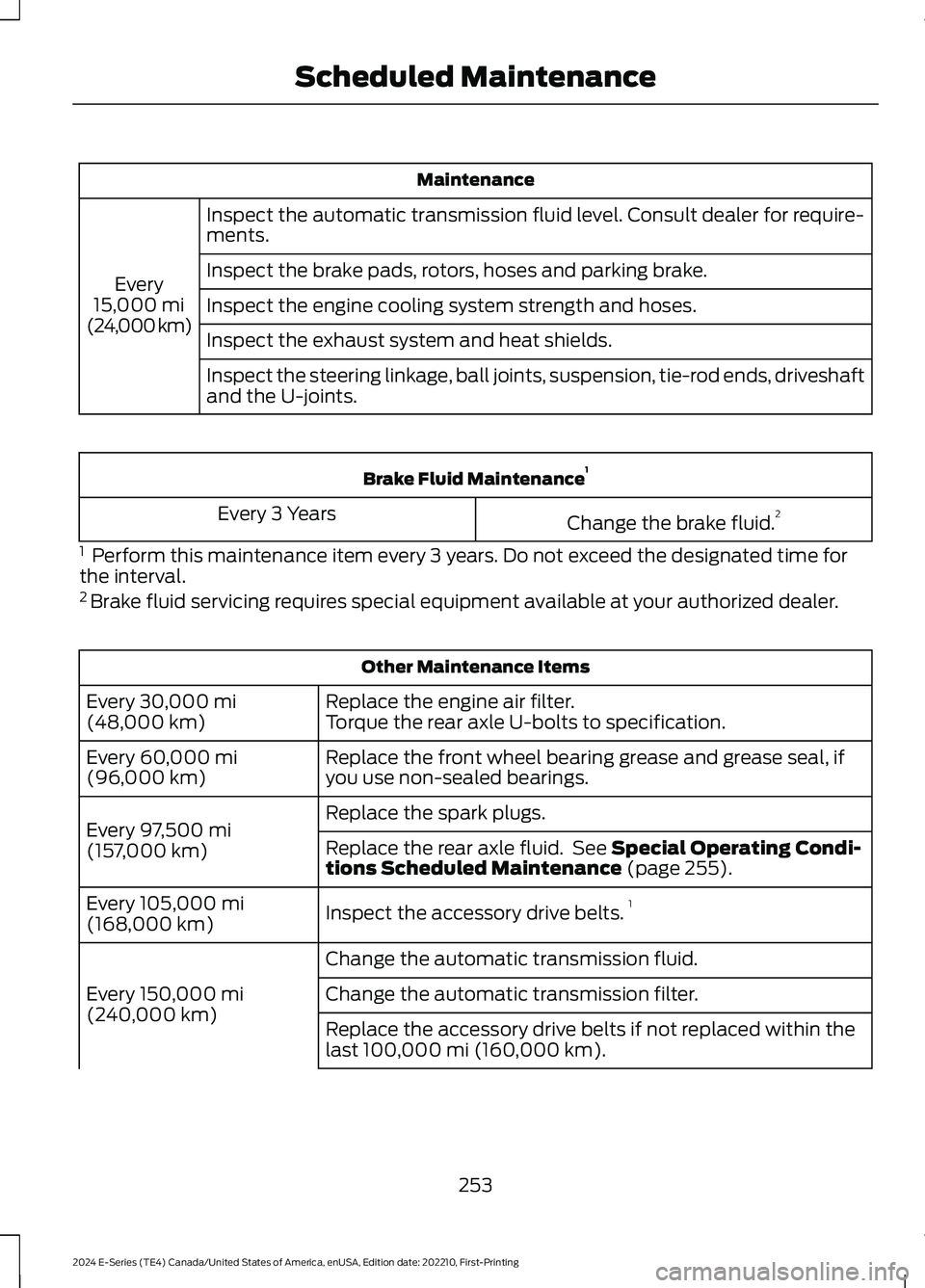 FORD E SERIES 2024 Owners Manual Maintenance
Inspect the automatic transmission fluid level. Consult dealer for require-ments.
Every15,000 mi(24,000 km)
Inspect the brake pads, rotors, hoses and parking brake.
Inspect the engine cool FORD E SERIES 2024 Owners Manual Maintenance
Inspect the automatic transmission fluid level. Consult dealer for require-ments.
Every15,000 mi(24,000 km)
Inspect the brake pads, rotors, hoses and parking brake.
Inspect the engine cool