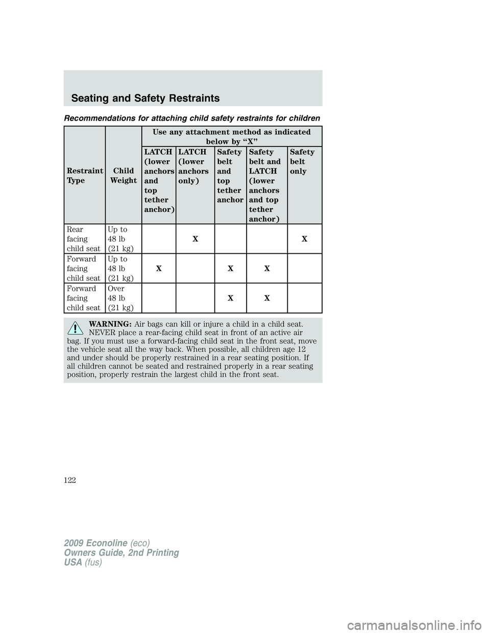 FORD E150 2009 Owners Manual Recommendations for attaching child safety restraints for children
Restraint
TypeChild
WeightUse any attachment method as indicated
below by “X”
LATCH
(lower
anchors
and
top
tether
anchor)LATCH
(l FORD E150 2009 Owners Manual Recommendations for attaching child safety restraints for children
Restraint
TypeChild
WeightUse any attachment method as indicated
below by “X”
LATCH
(lower
anchors
and
top
tether
anchor)LATCH
(l