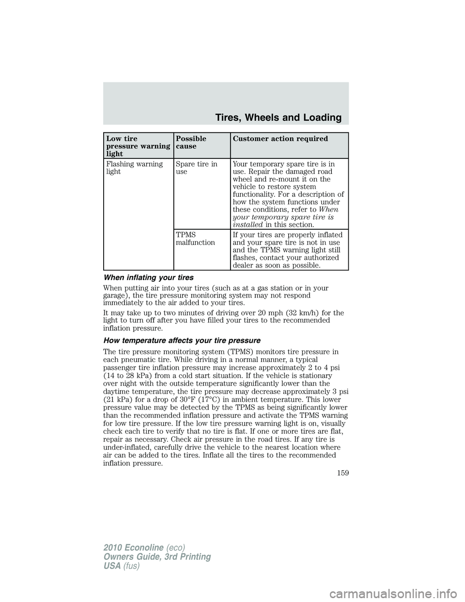 FORD E150 2010  Owners Manual Low tire
pressure warning
lightPossible
causeCustomer action required
Flashing warning
lightSpare tire in
useYour temporary spare tire is in
use. Repair the damaged road
wheel and re-mount it on the
v
