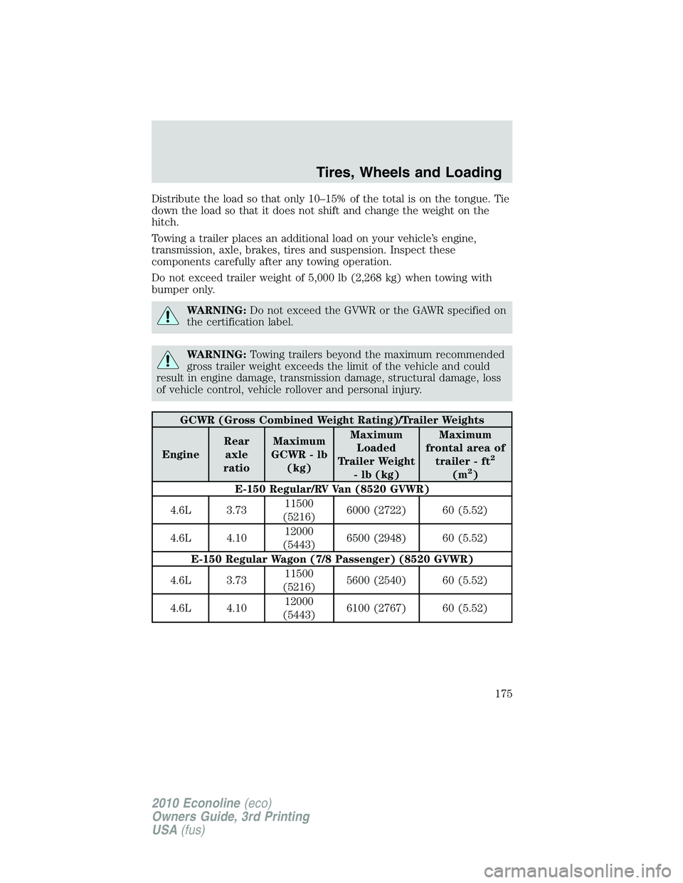 FORD E150 2010 Owners Manual Distribute the load so that only 10–15% of the total is on the tongue. Tie
down the load so that it does not shift and change the weight on the
hitch.
Towing a trailer places an additional load on y FORD E150 2010 Owners Manual Distribute the load so that only 10–15% of the total is on the tongue. Tie
down the load so that it does not shift and change the weight on the
hitch.
Towing a trailer places an additional load on y