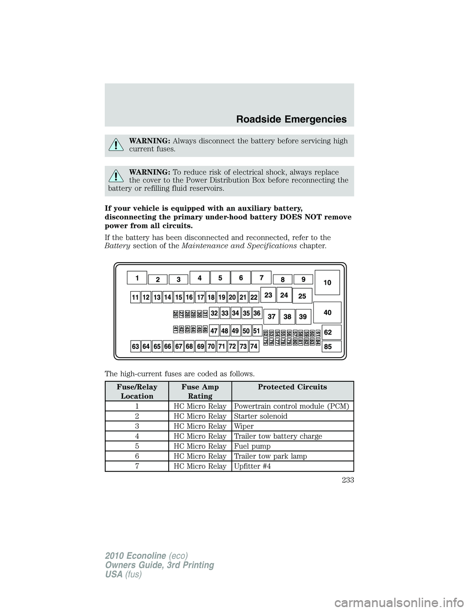 FORD E150 2010  Owners Manual WARNING:Always disconnect the battery before servicing high
current fuses.
WARNING:To reduce risk of electrical shock, always replace
the cover to the Power Distribution Box before reconnecting the
ba