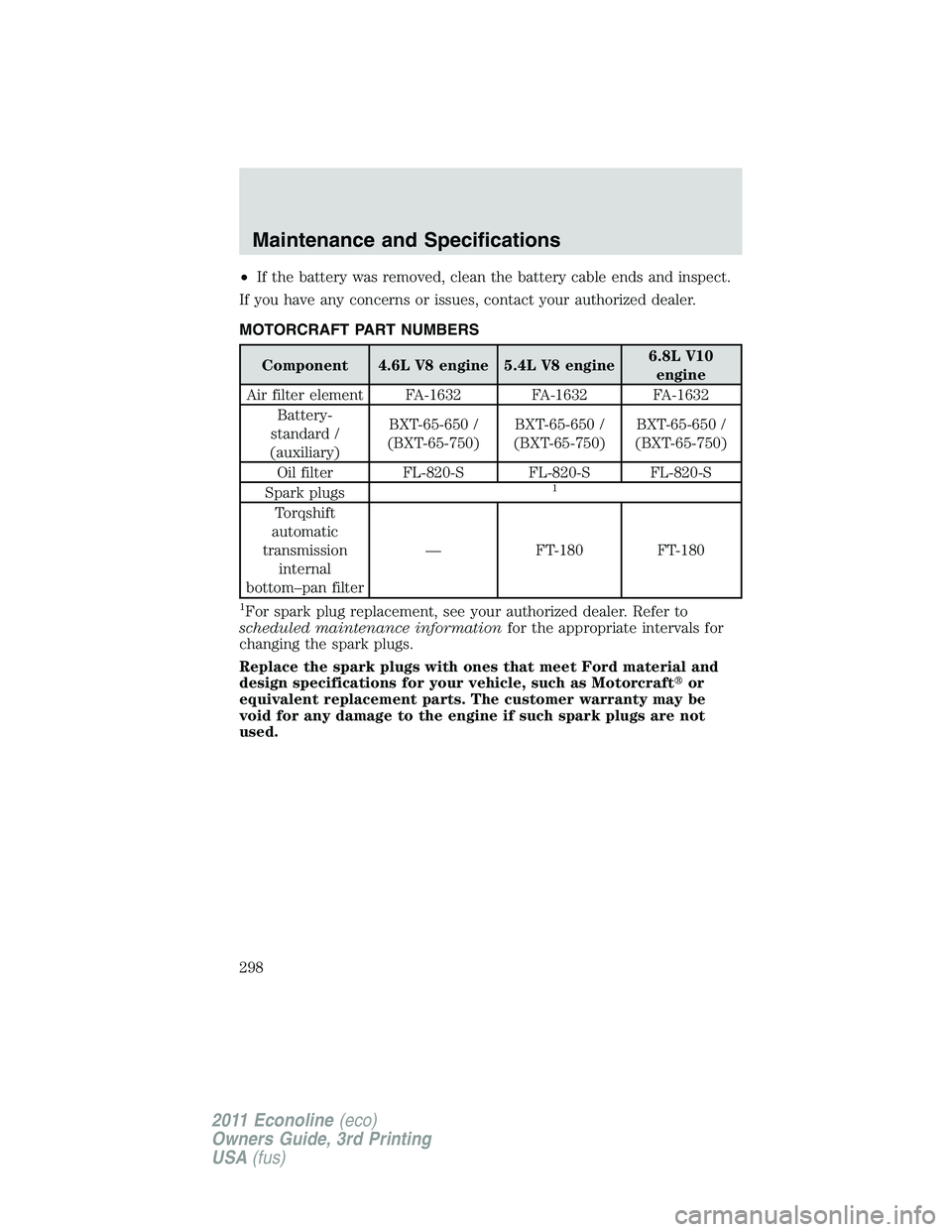 FORD E150 2011 Owners Manual •If the battery was removed, clean the battery cable ends and inspect.
If you have any concerns or issues, contact your authorized dealer.
MOTORCRAFT PART NUMBERS
Component 4.6L V8 engine 5.4L V8 en FORD E150 2011 Owners Manual •If the battery was removed, clean the battery cable ends and inspect.
If you have any concerns or issues, contact your authorized dealer.
MOTORCRAFT PART NUMBERS
Component 4.6L V8 engine 5.4L V8 en