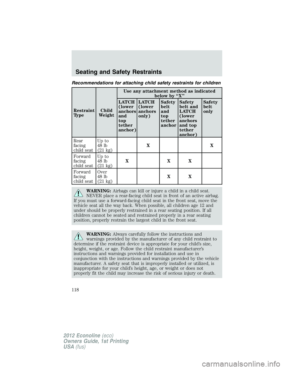 FORD E150 2012 Owners Manual Recommendations for attaching child safety restraints for children
Restraint
TypeChild
WeightUse any attachment method as indicated
below by “X”
LATCH
(lower
anchors
and
top
tether
anchor)LATCH
(l FORD E150 2012 Owners Manual Recommendations for attaching child safety restraints for children
Restraint
TypeChild
WeightUse any attachment method as indicated
below by “X”
LATCH
(lower
anchors
and
top
tether
anchor)LATCH
(l