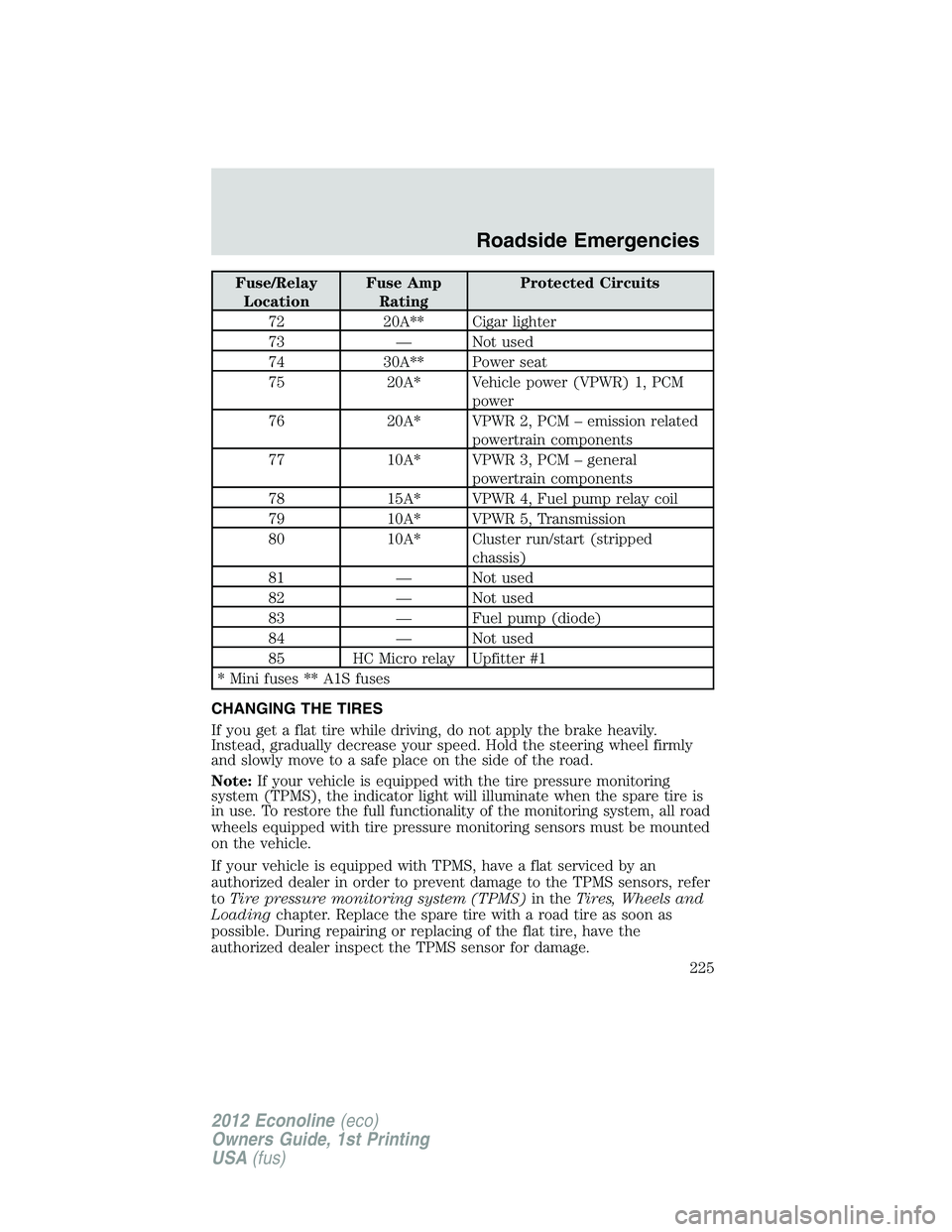 FORD E150 2012 User Guide Fuse/Relay
LocationFuse Amp
RatingProtected Circuits
72 20A** Cigar lighter
73 — Not used
74 30A** Power seat
75 20A* Vehicle power (VPWR) 1, PCM
power
76 20A* VPWR 2, PCM – emission related
power FORD E150 2012 User Guide Fuse/Relay
LocationFuse Amp
RatingProtected Circuits
72 20A** Cigar lighter
73 — Not used
74 30A** Power seat
75 20A* Vehicle power (VPWR) 1, PCM
power
76 20A* VPWR 2, PCM – emission related
power
