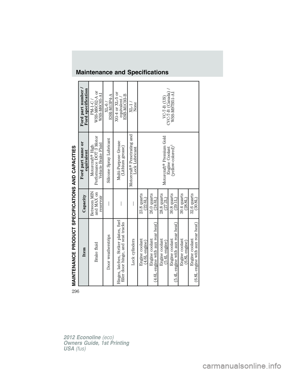 FORD E150 2012  Owners Manual MAINTENANCE PRODUCT SPECIFICATIONS AND CAPACITIES
Item CapacityFord part name or
equivalentFord part number /
Ford specification
Brake fluidBetween MIN
and MAX on
reservoirMotorcraftHigh
Performance 