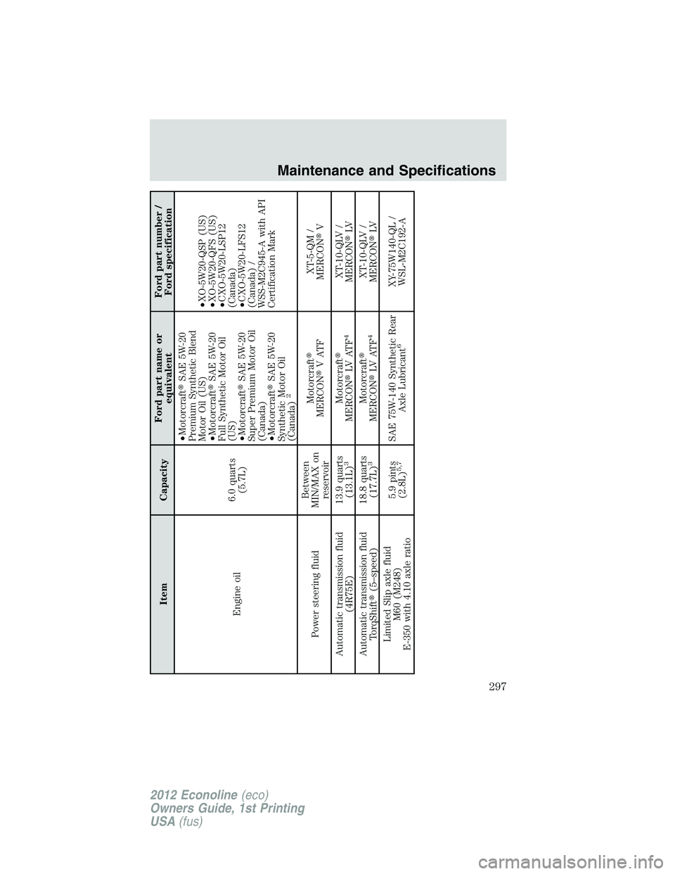 FORD E150 2012  Owners Manual Item CapacityFord part name or
equivalentFord part number /
Ford specification
Engine oil6.0 quarts
(5.7L)•MotorcraftSAE 5W-20
Premium Synthetic Blend
Motor Oil (US)
•MotorcraftSAE 5W-20
Full Sy